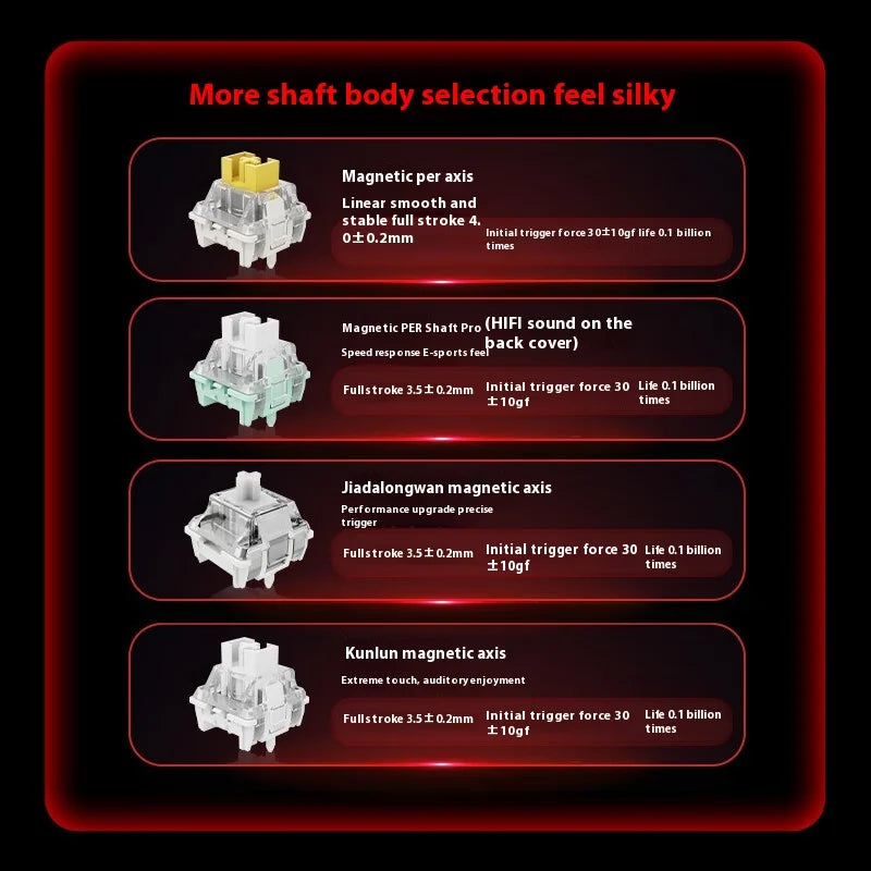 FGG Madcatz MAD60/68 HE Mad 60he 8K Mechanical Keyboard Magnetic Switch Madlions Mad 68he Wired Gaming Keyboards Gamer Custom